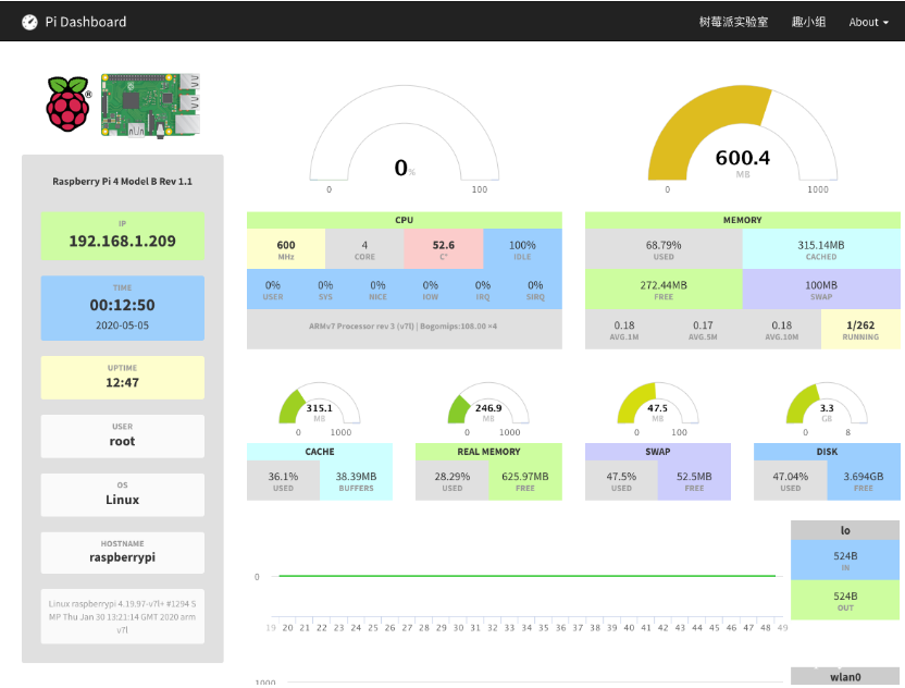 树莓派仪表盘 Pi Dashboard v1.1 更新
